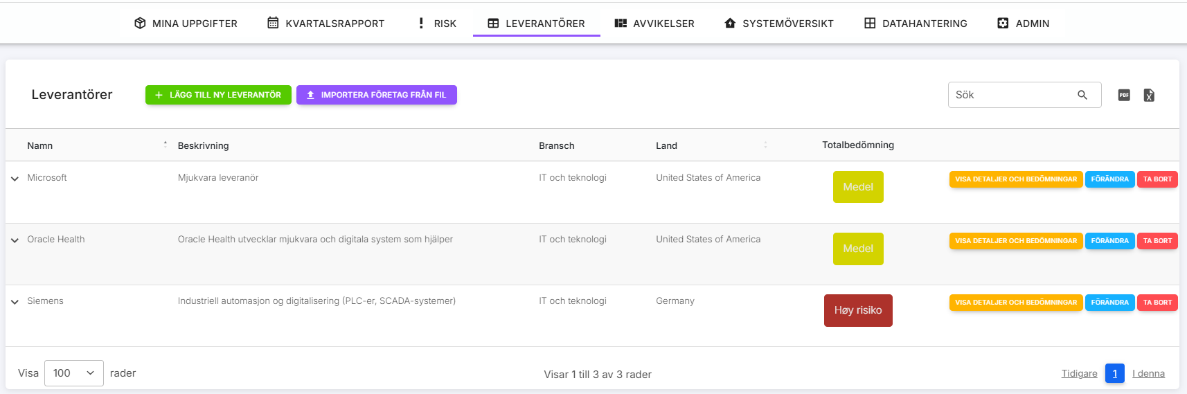 NIS2_leverantorer_se