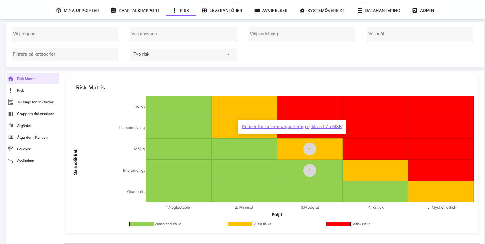 NIS2_risikomatrise_se