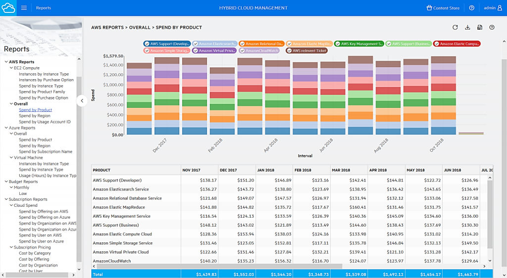 hcm_cost-1536x843-1-1024x562